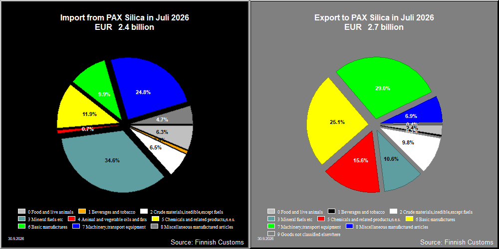 PAX Silica